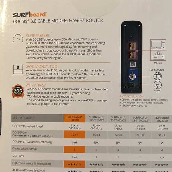 Cable modem + WiFi router - Picture 4 of 5